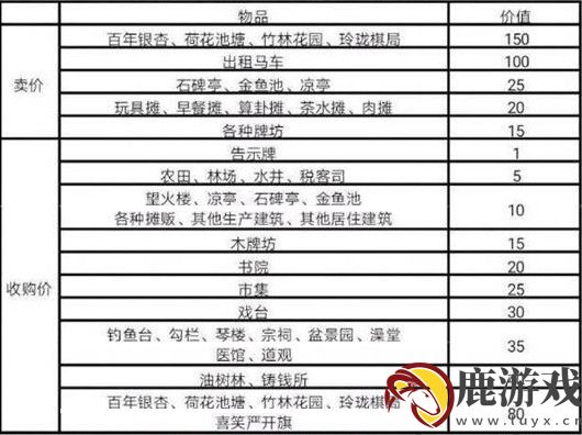 江南百景图严大人喜欢什么建筑