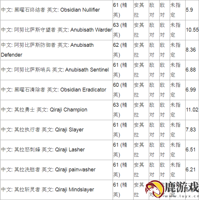 魔兽世界怀旧服圣甲虫箱的钥匙有什么用