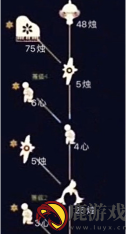 光遇9月24日复刻先祖是谁