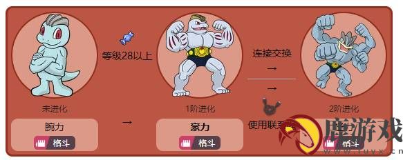 宝可梦传说阿尔宙斯豪力怎么进化